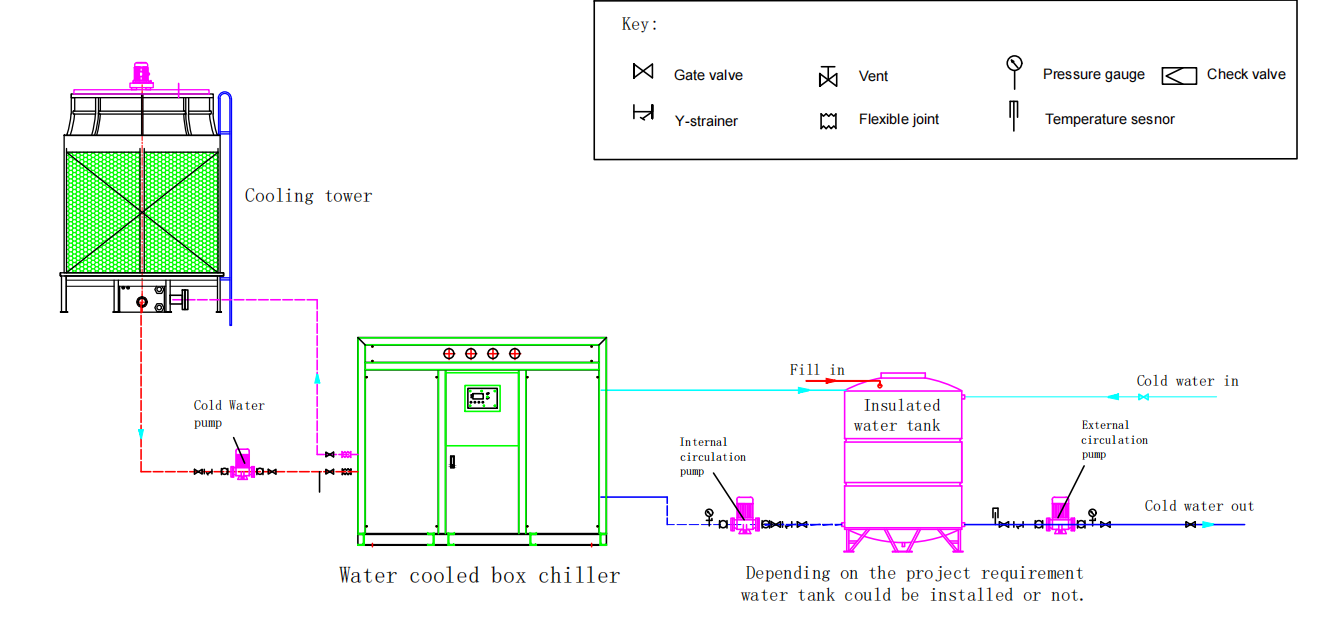 Water cooled chiller installation diagram (Box)