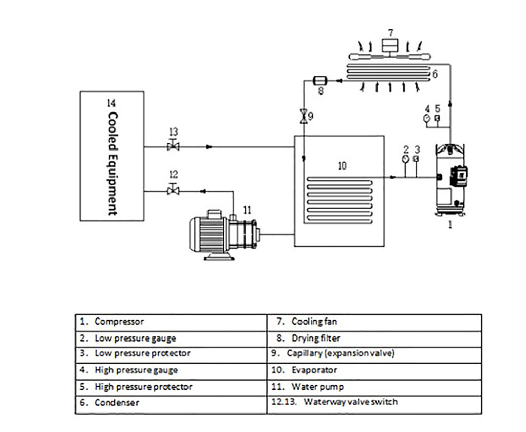 structural diagram of air cooled scroll chiller