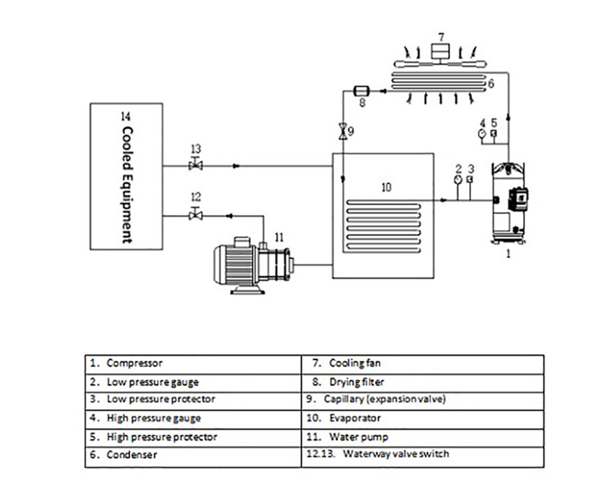 Ton Vacuum Coating Chiller Kaydeli Industrial Chiller