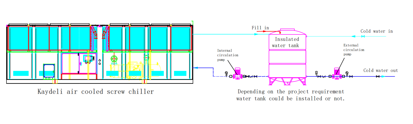 Air cooled screw chiller installation diagram