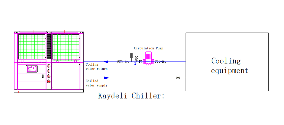 Air cooled chiller installation diagram