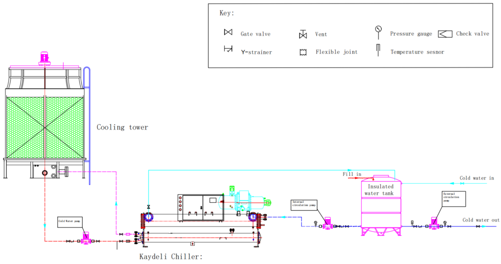 Water cooled chiller installation diagram