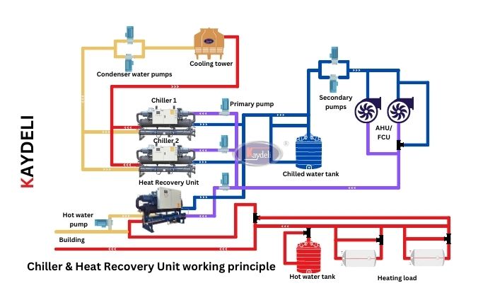 Heat recovery unit working principle