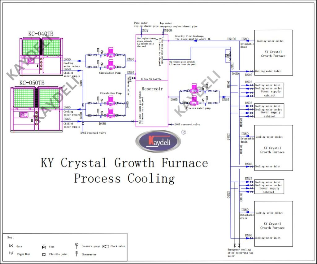 KY Crystal growth furnace