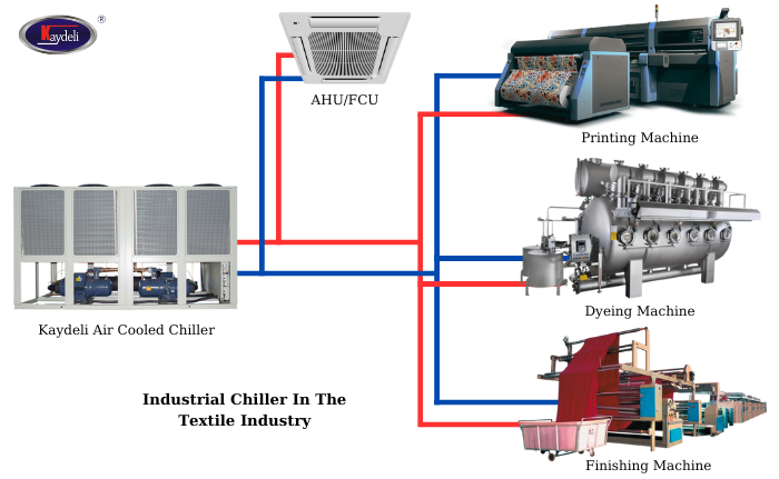 chiller for textile industry