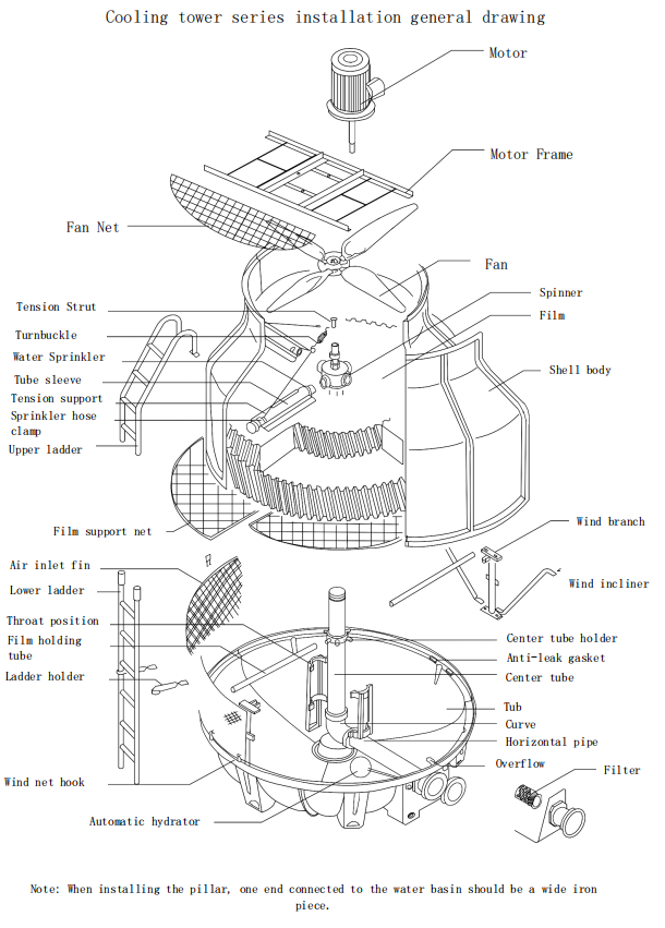 Cooling tower diagram
