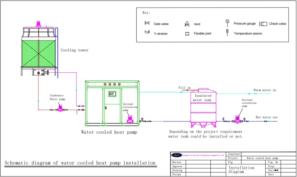 Water cooled heat pump installation diagram